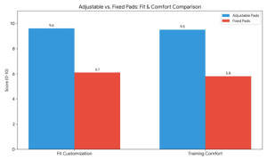 Adjustable Compression Pads Online