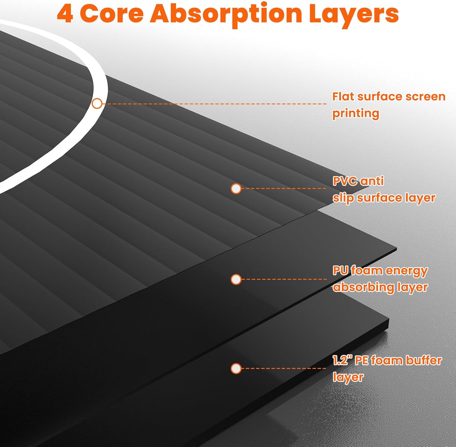 5x10-10x10-8x8 Wrestling Mat for Home - Roll Up Wrestling Mats for Kids, Foam Jiu Jitsu Mats,In Home Wrestling Mat, Folding Exercise Mats for BJJ, Grappling, Martial Arts, Boxing, MMA - 2