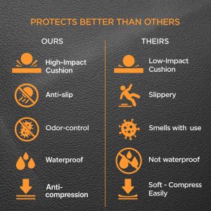 Wrestling Mat for Home 10x10 Feet MMA Mat to Practice BJJ Jiu Jitsu Judo Grappling Boxing Taekwondo with 3cm Foam Protection Antislip Waterproof Odor Control Foldable Mat Black Color - 5