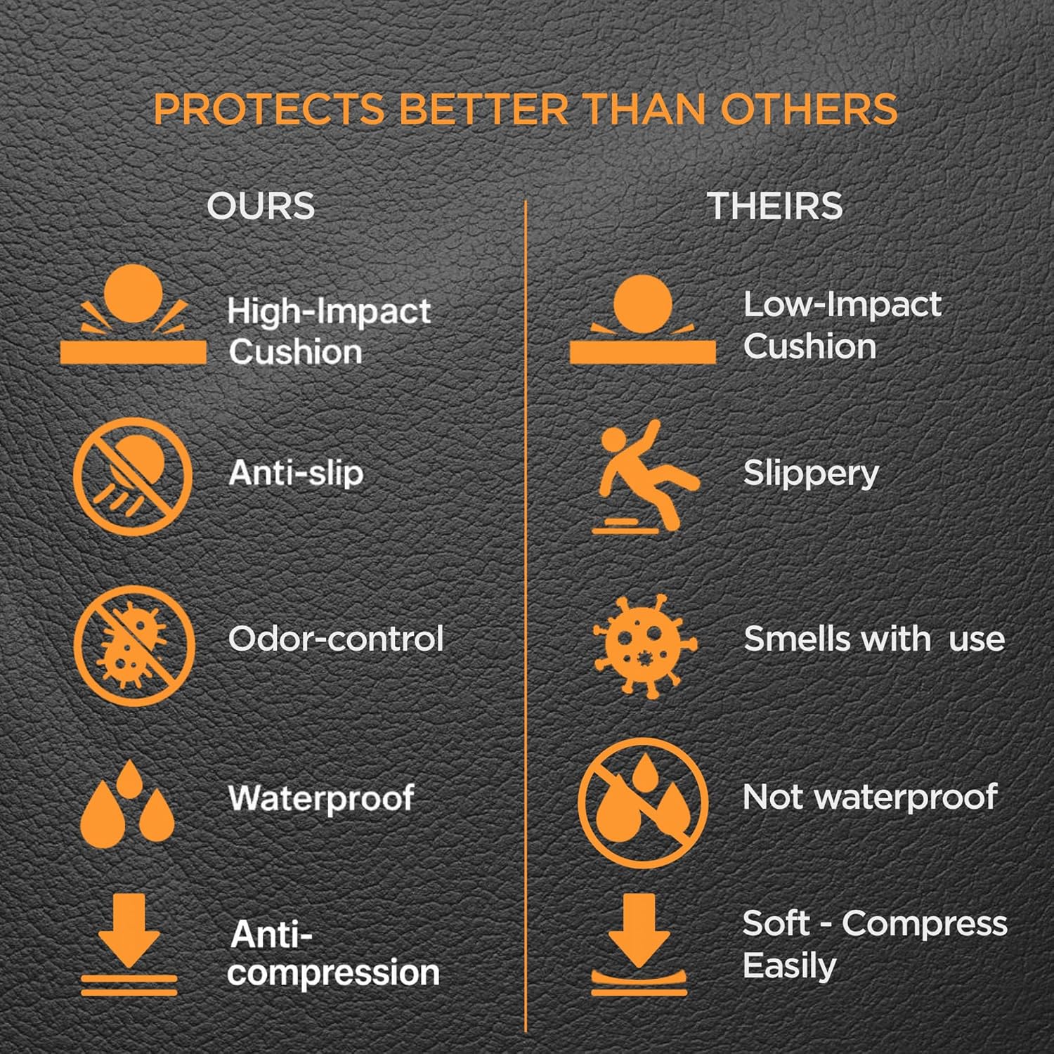 Wrestling Mat for Home 10x10 Feet MMA Mat to Practice BJJ Jiu Jitsu Judo Grappling Boxing Taekwondo with 3cm Foam Protection Antislip Waterproof Odor Control Foldable Mat Black Color - 5