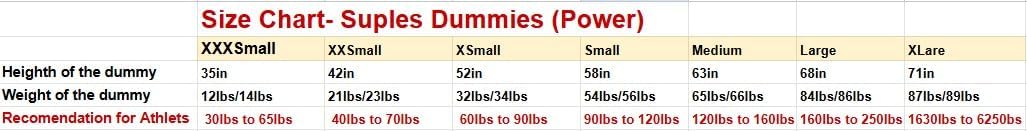 Suples Wrestling Dummy with Legs - Freestyle, Judo, MMA, Jujitsu, Grappling, Wrestling, Boxing, Fighting, Throwing Dummy, UFC - Image 2
