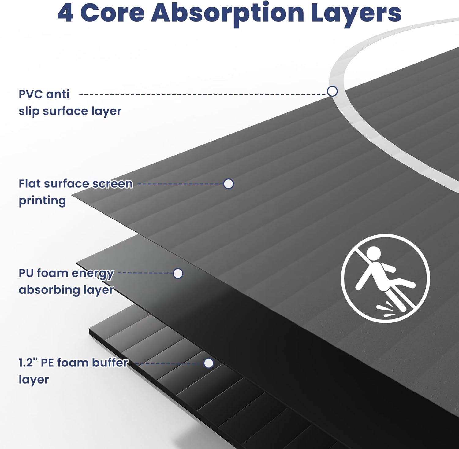 Multi-Size Foam/Inflatable Wrestling Mat - Durable Jiu Jitsu Mats, 10'x10' Wrestling Mats for Home, Flexi Roll Judo Training Mat for MMA, Grappling,BJJ, Martial Arts & Boxing - Image 3